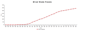 Image-SWF wikian growth