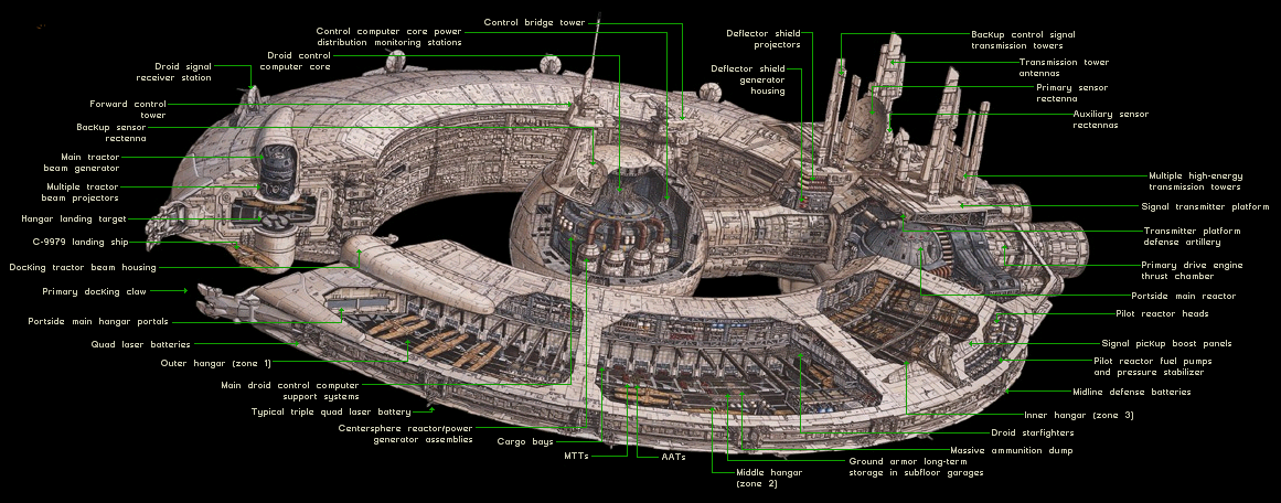 trade federation battle ship