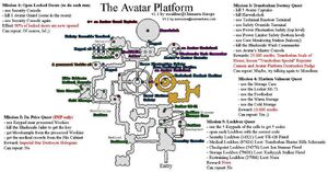 Avatarplatformmap