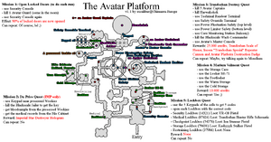 Avatarplatform map