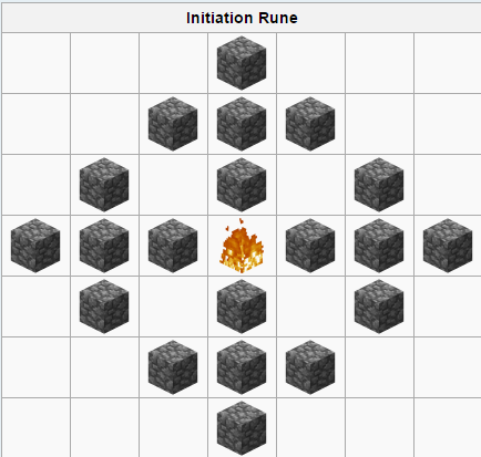 The 1-1-1 rune crafting method