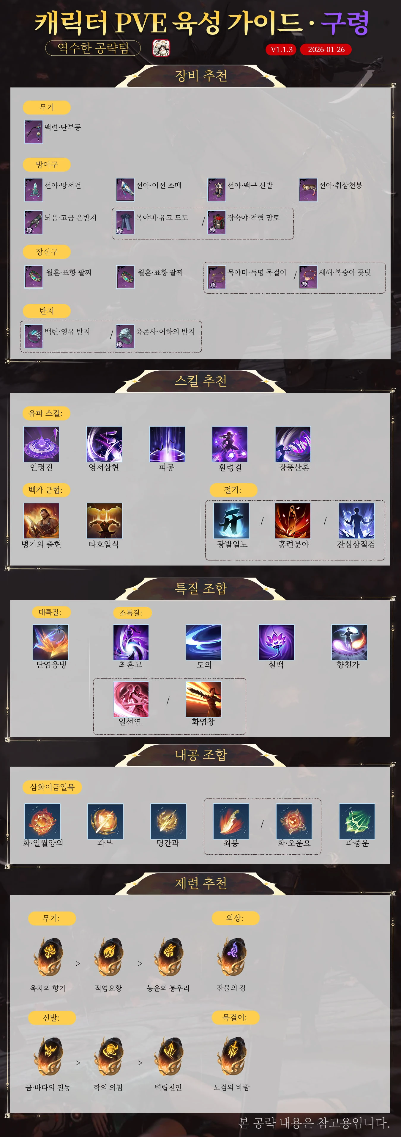 Játékmenet illusztráció Glorion.hu játékokból