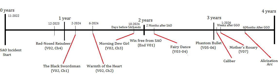 Featured image of post Attack On Titan Season 1 Timeline / Several hundred years ago, humans were nearly exterminated by giants.