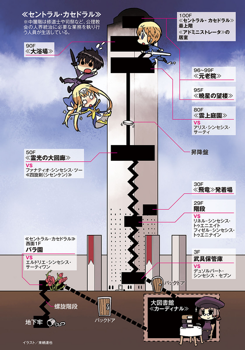 Central Cathedral Sword Art Online Wiki Fandom Central Cathedral Sword Art Online Wiki Fandom