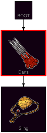 ResearchTree Darts