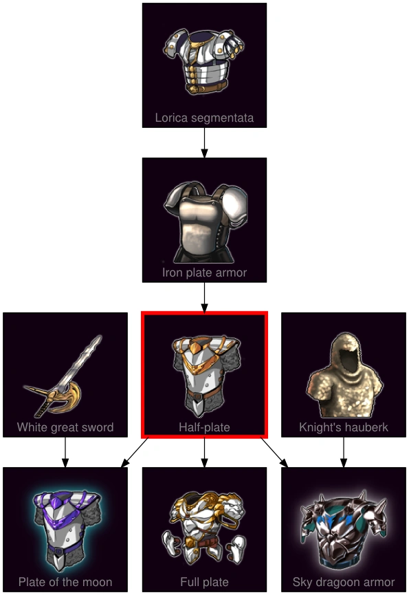 Halfplate Swords and Potions Wiki Fandom