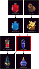 ResearchTree Vial of mana