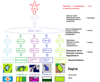 Устройство конфедирации.png