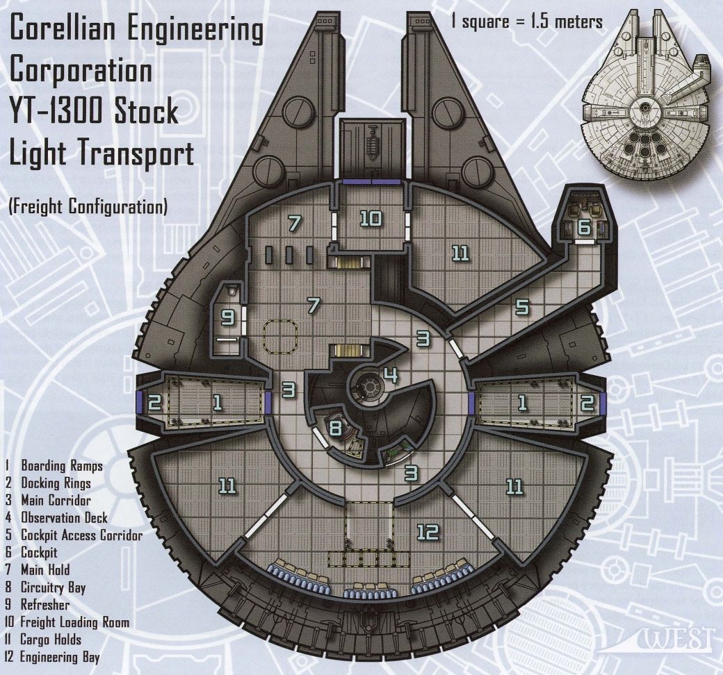The Millennium Falcon Star Wars Saga Edition Wiki Fandom