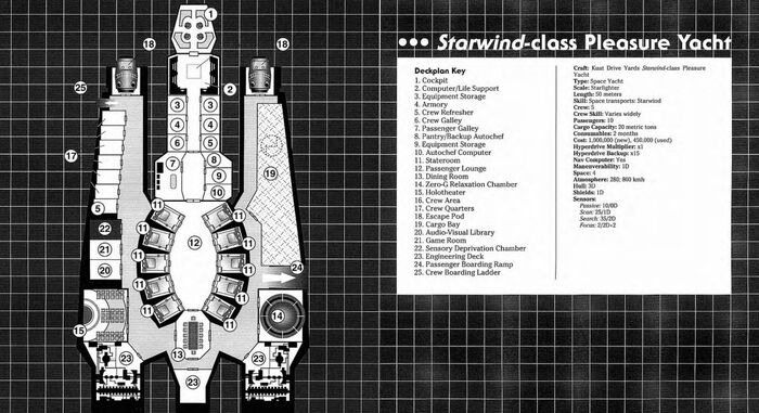 Starwind-Class Pleasure Yacht Deckplan