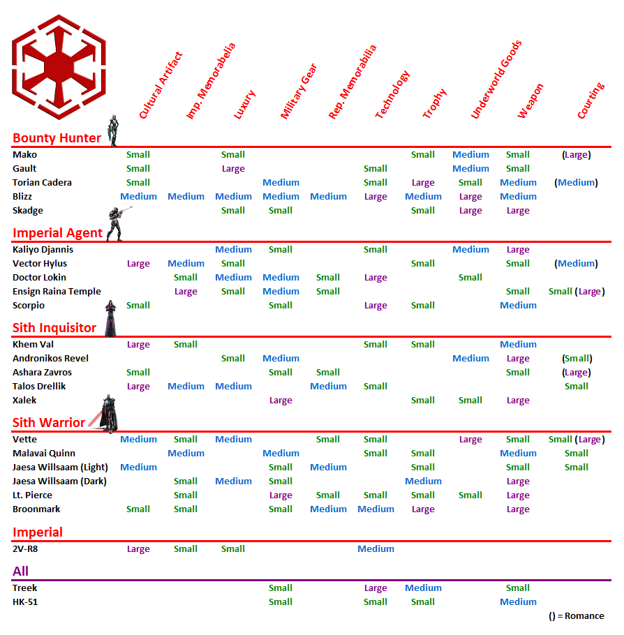 star wars the old republic wiki companions