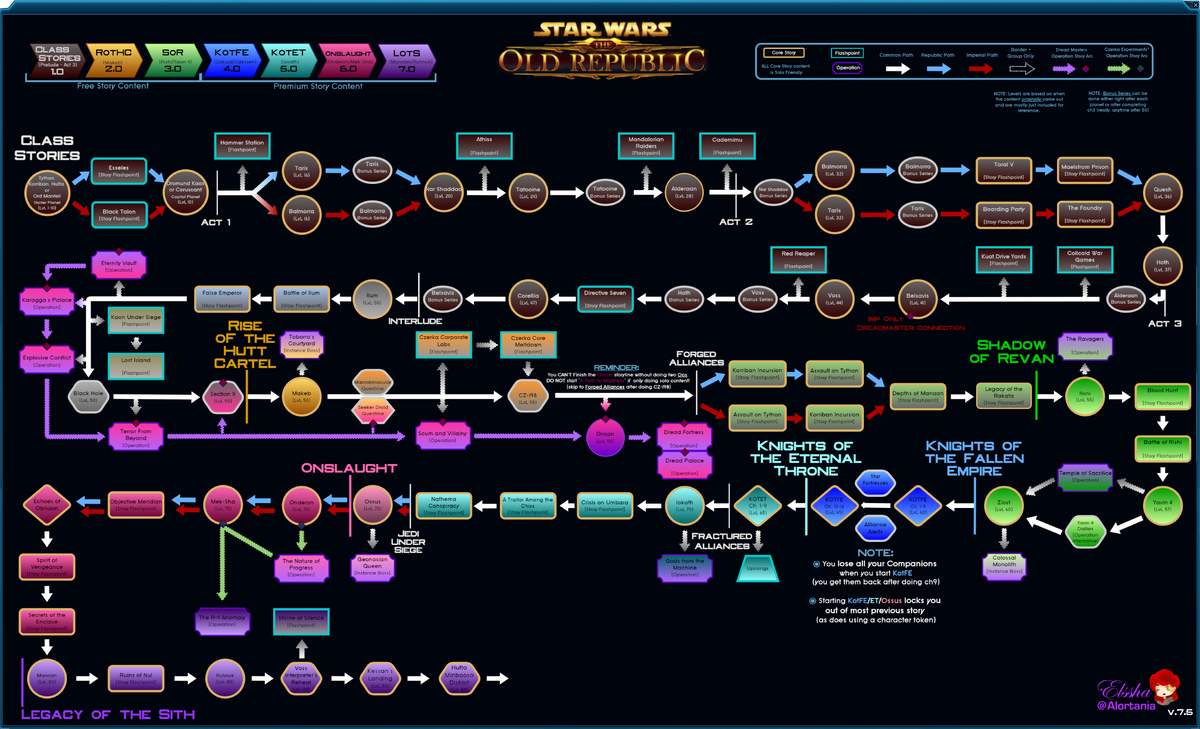 Steam Community :: Guide :: Date A Live - Starting Guide (Lore Introduction)