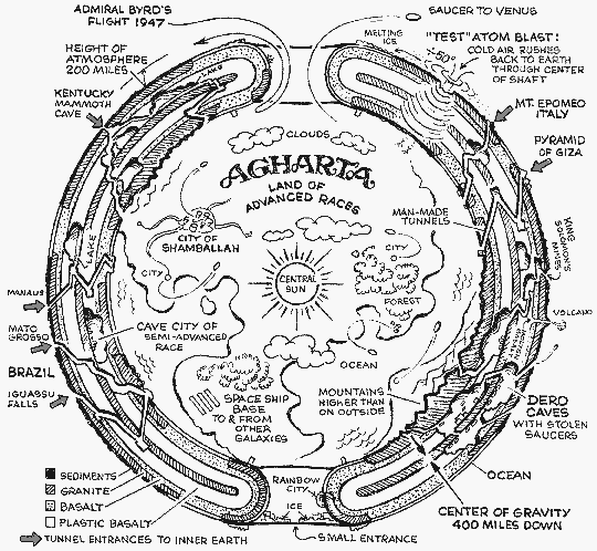 agartha map