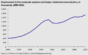 EmploymentComputerSystems