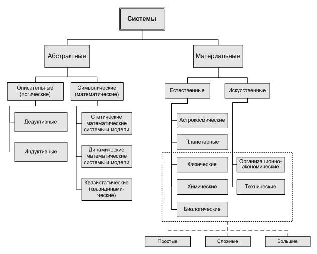 Информация о курсе