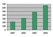 Dynamics electronic market