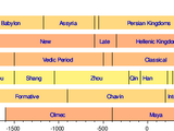 The ancient society: Mesopotamia