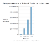 European Output of Printed Books ca. 1450–1800.png