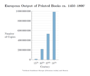 European Output of Printed Books ca