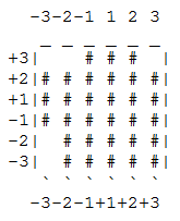 Chip data of layer 2 of Canyon's model.