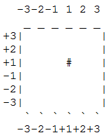 Chip data of layer 5 of Temple's model.