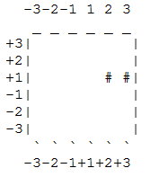 Chip data of layer 2 of Temple's model.