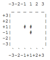 Chip data of layer 4 of Temple's model.