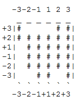Chip data of layer 2 of Proto's model.
