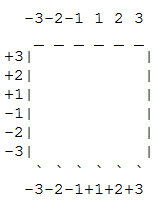 Chip data of layer 2 of Arena's model, empty.