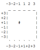 Chip data of layers 3, 6, 7 and 8 of Temple's model.