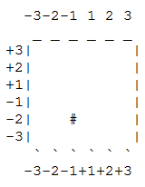 Chip data of layers 4 and 5 of Arena's model.