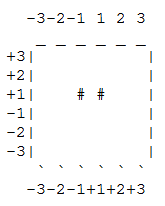 Chip data of layer 3 of Canyon's model.