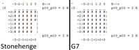 Comparison of Stonehenge's chip data with G7's. Sirius' arena lacked three chip models on the southeastern part of the quadrant it resided, while G7 is a full quadrant.