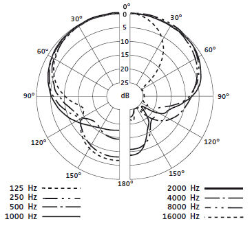 Sennheiser e604 | Tabler Studio Wikia | Fandom