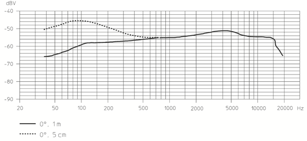 Sennheiser e604 | Tabler Studio Wikia | Fandom Sennheiser e604 | Tabler Studio Wikia | Fandom
