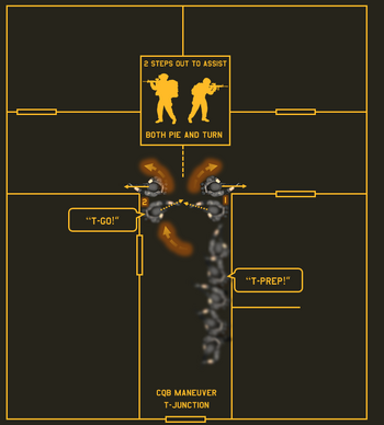 CQBMove, T-Junction