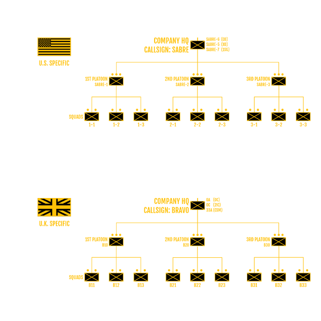 Comcallsigns