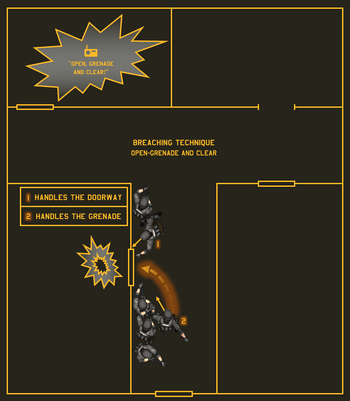 BreachTech, OpenGrenadeClear