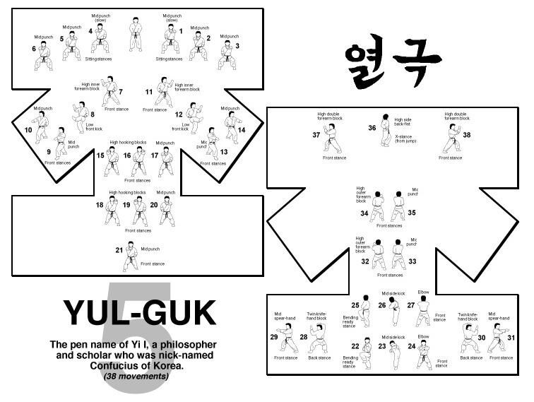 Yul-Gok, Taekwondo Wiki
