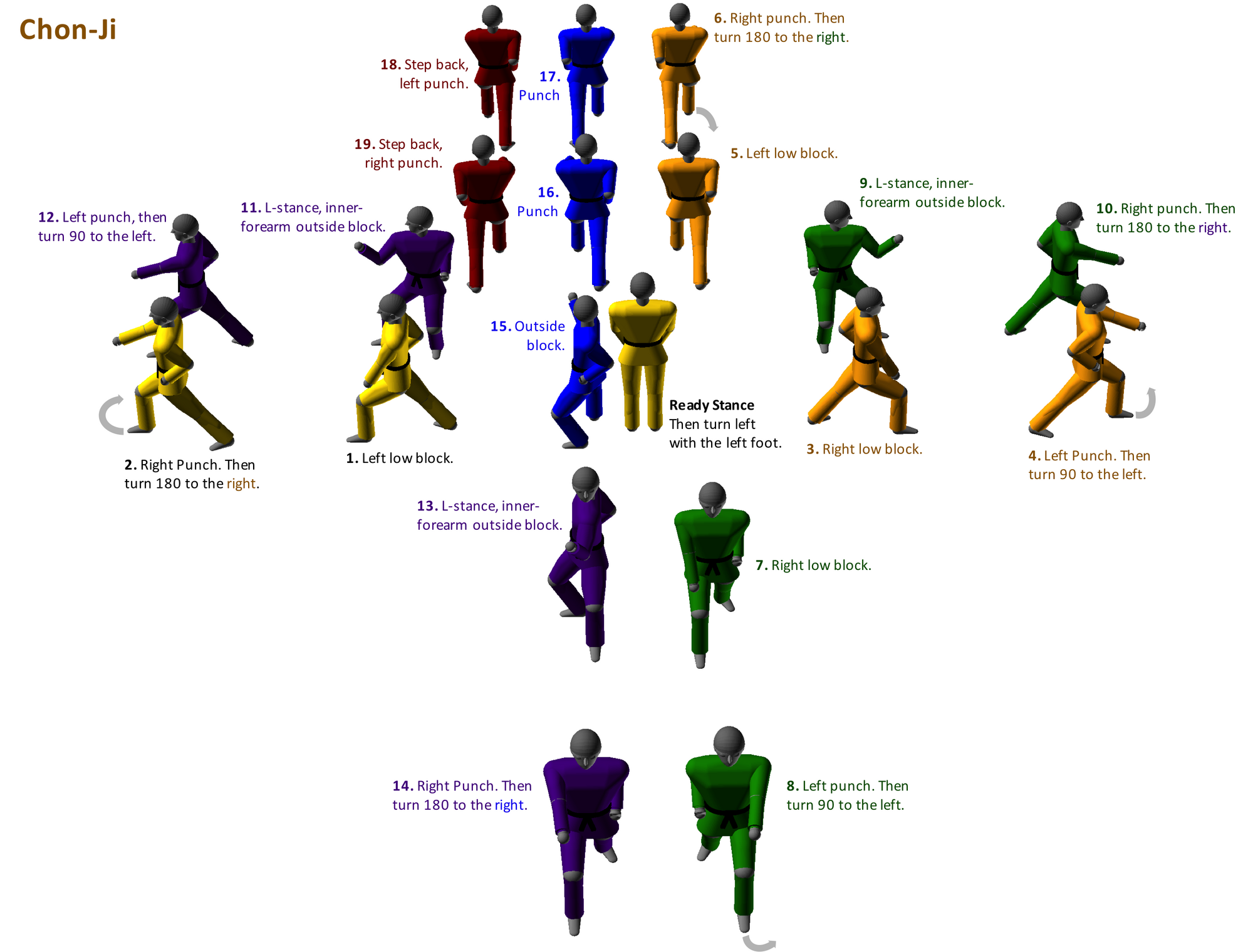 Taekwondo Forms Taekwondo Wiki Fandom