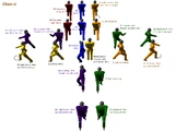 Taekwondo Forms
