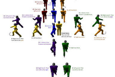 ITF Patterns, Taekwondo Wiki