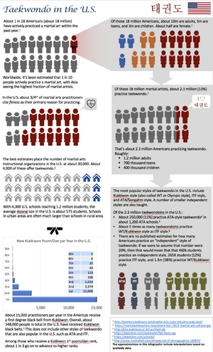 TKD InfoGraphic