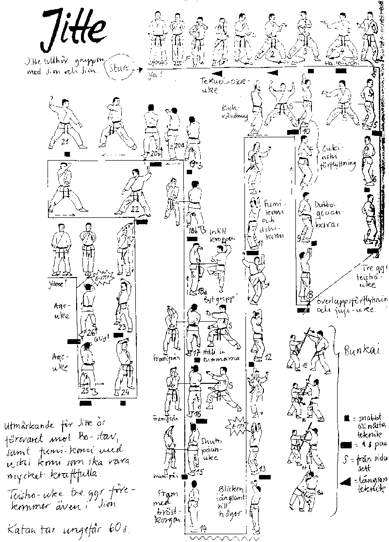 ITF Patterns, Taekwondo Wiki