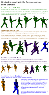 The symbolic meaning of each form is incorporated into its movements.