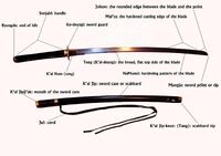 Korean Sword Nomenclature