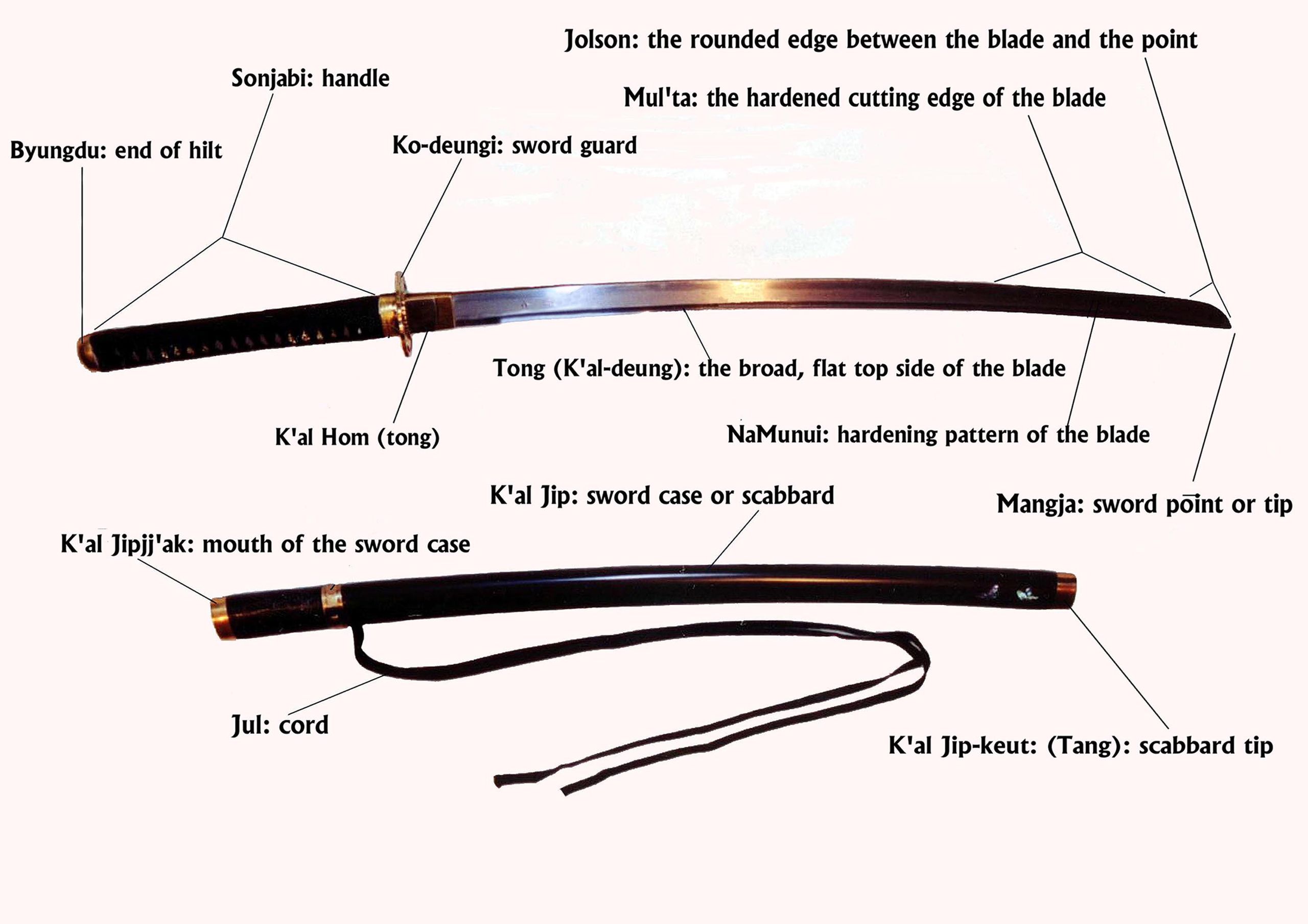 japanese sword names and meanings