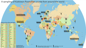 Kukkiwon PoomDan Comparison