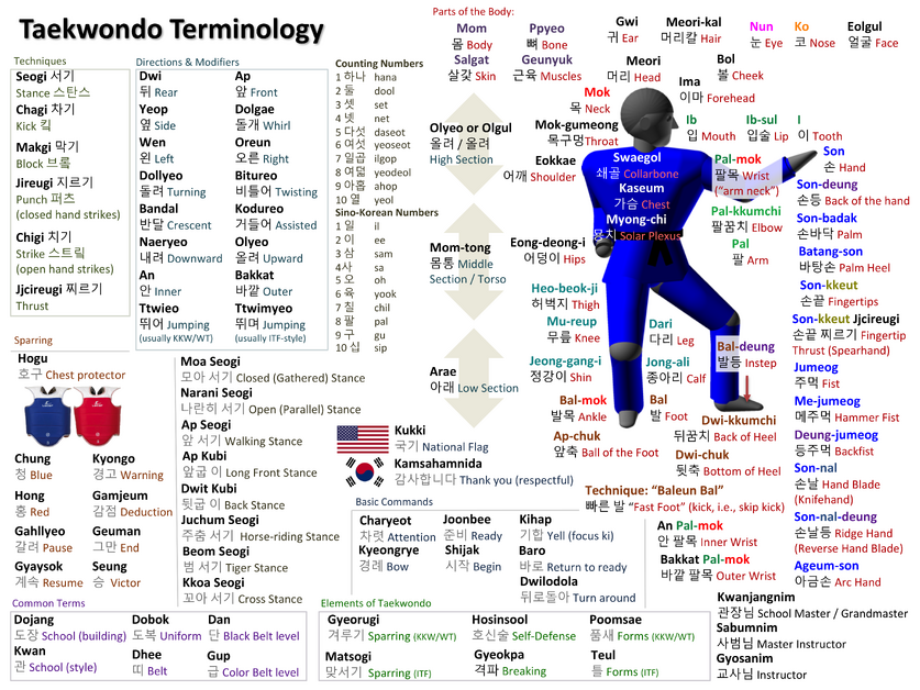 Improve Vocabulary - Meaning of Kick with examples 