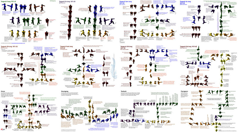 Low Resolution Taegeuk Poster